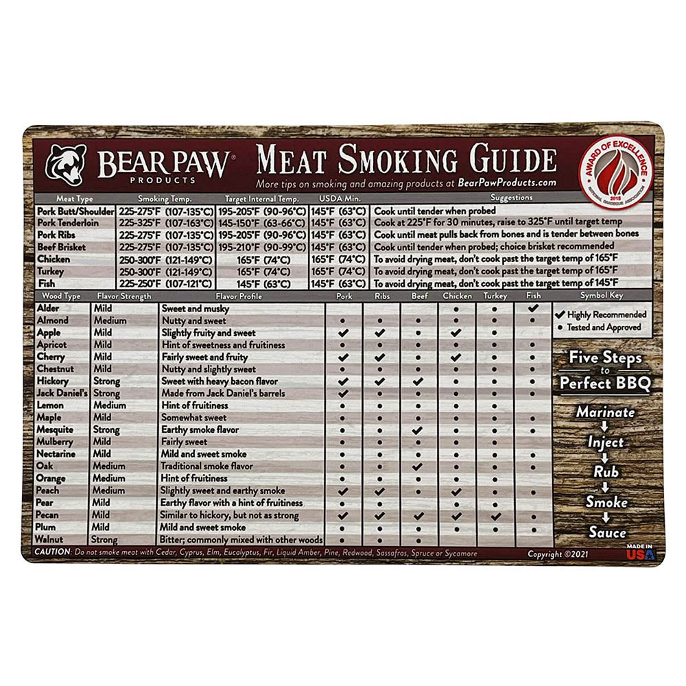 Must-have BBQ Meat Smoking Guide the Only Magnet Covers 35 Meats