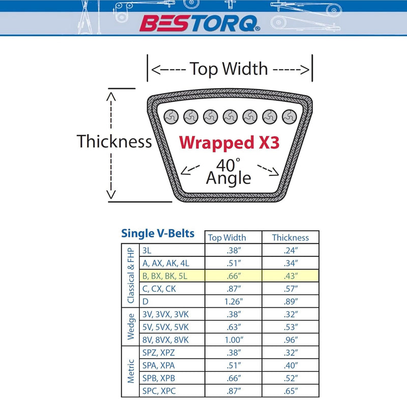 ﻿V Belt 5L520 5/8" x 52" Replacement for Lawn Mower Drive Belt Heavy Duty B49