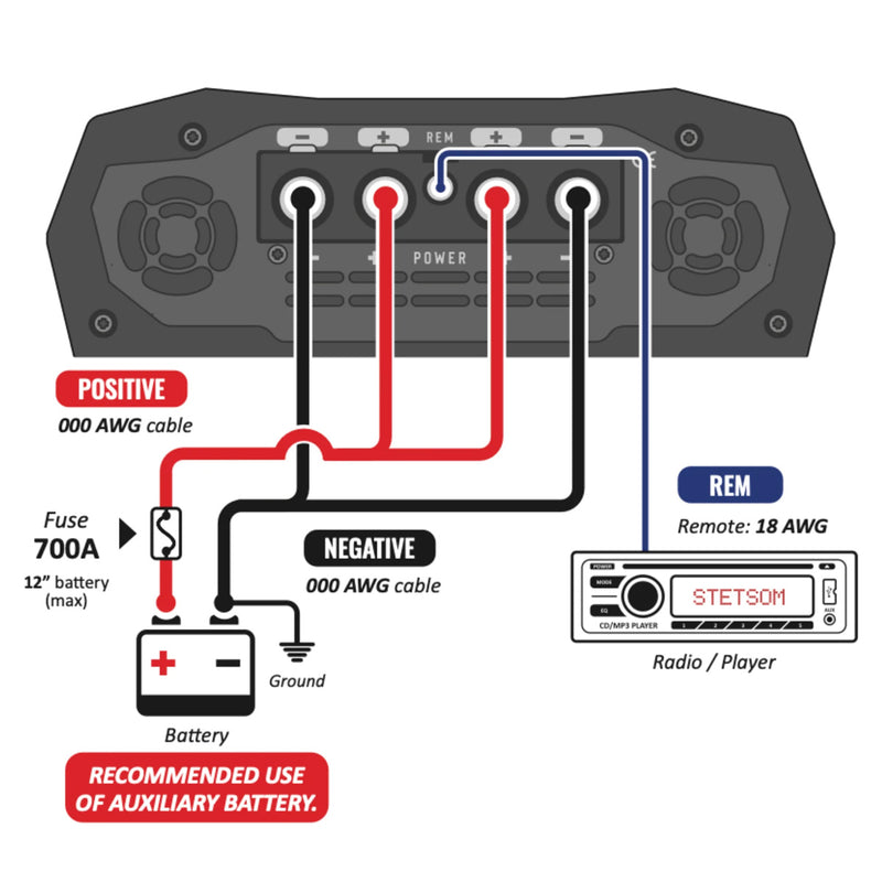 Stetsom BRAVO FULL 12K Digital Full Range Mono 1 Channel Class D Amp 12000W RMS