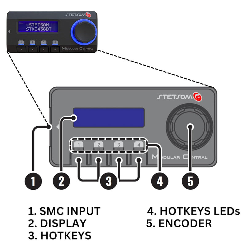 Stetsom Modular Central SMC Remote Controller for Stetsom DSP STX2436BT