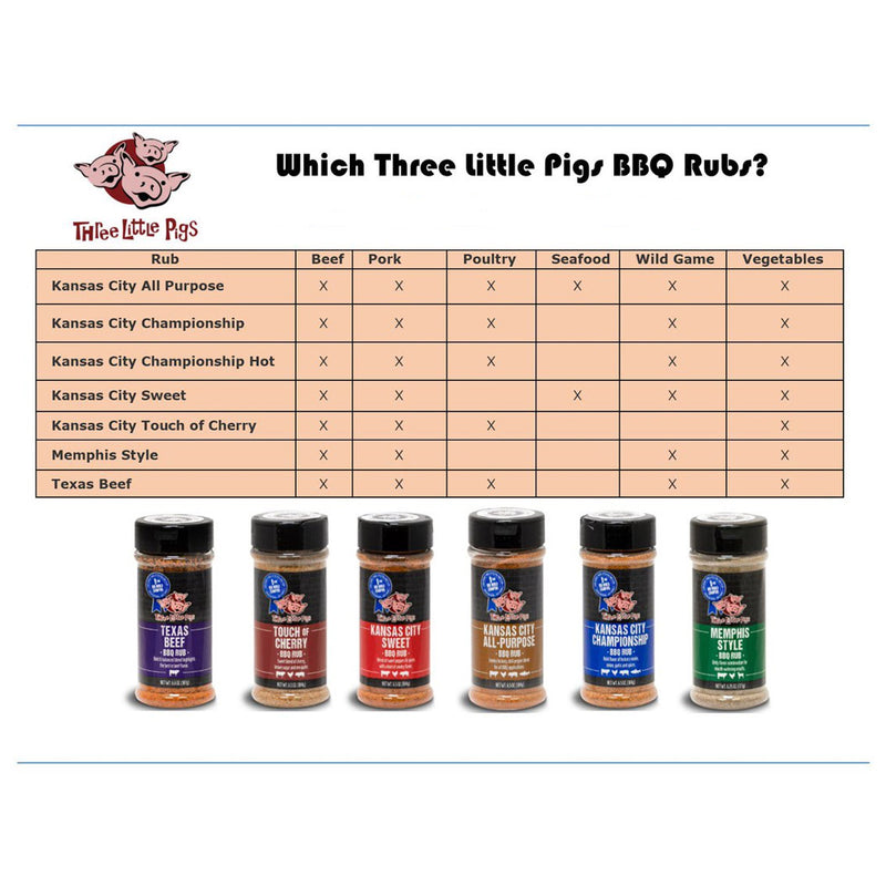 Three Little Pigs Kansas City Championship BBQ Rub 6.5 Oz Bottle Hickory Smoke